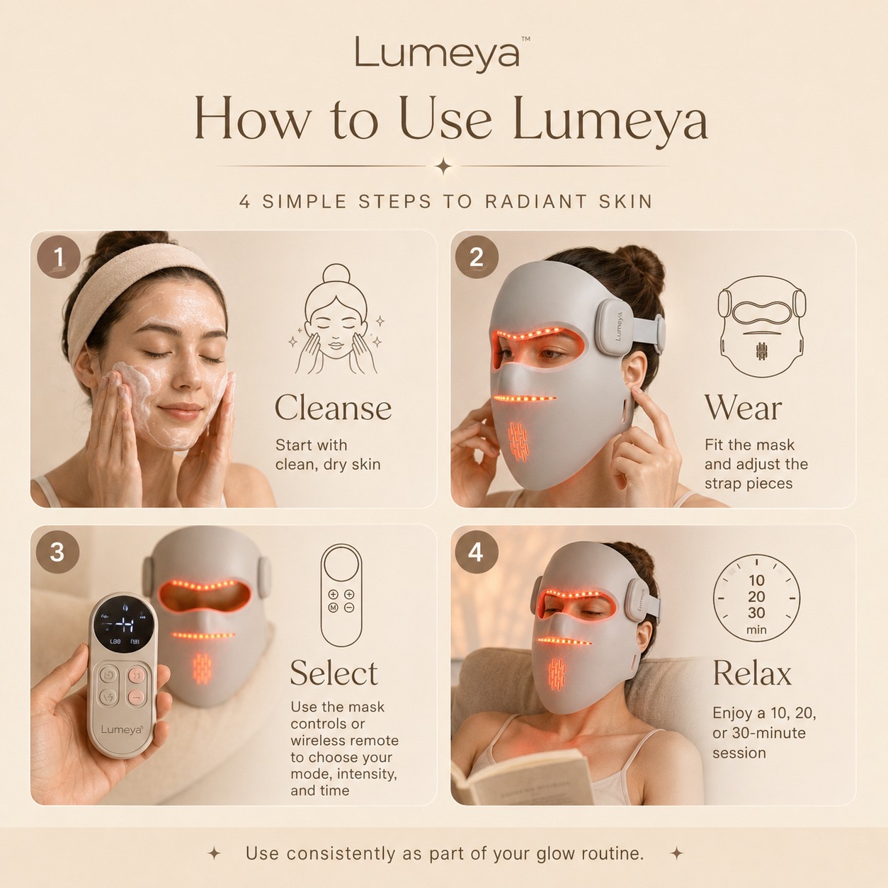 How to use Lumeya in four steps: cleanse and dry skin, secure the mask comfortably, select your mode and session, then relax for 10 minutes.